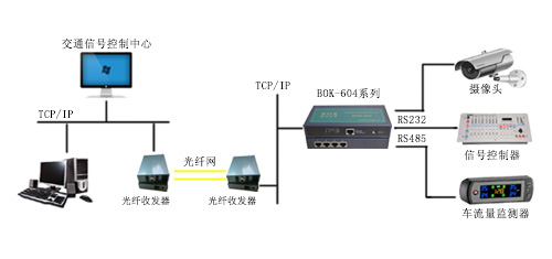 BKFUTURE串口服务器在智能交通信号控制系统的应用